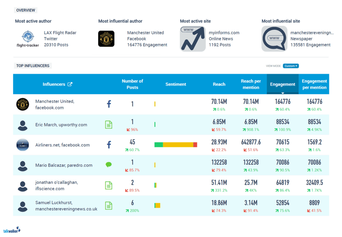 social media analytics influencer marketing